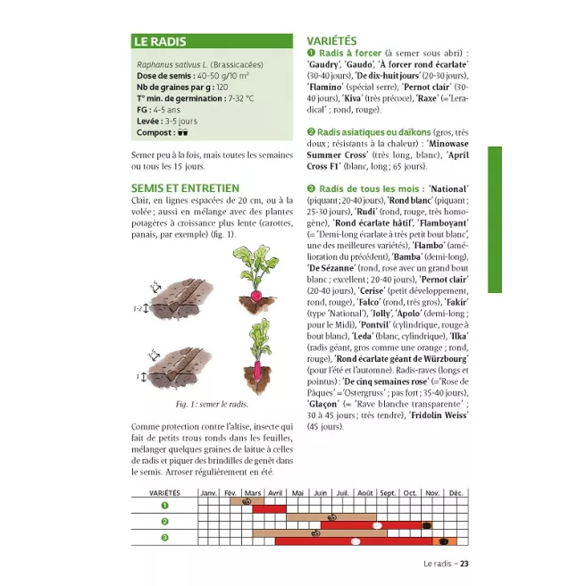Le guide du jardin bio